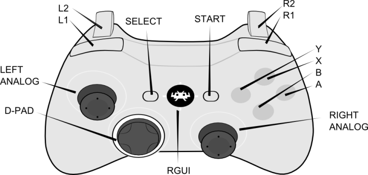 retrolink n64 controller retroarch